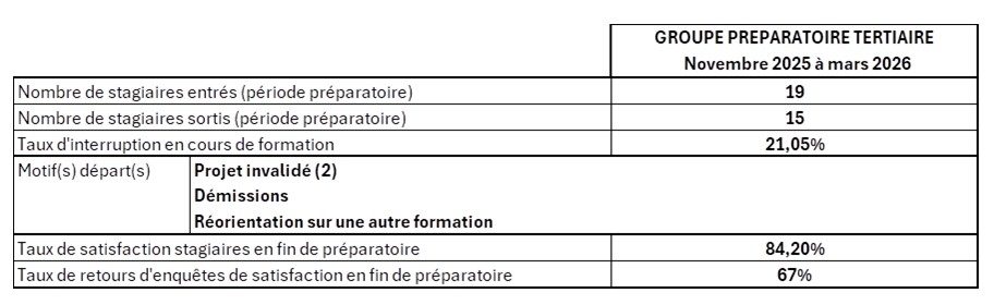 prepa tertiaire 2025